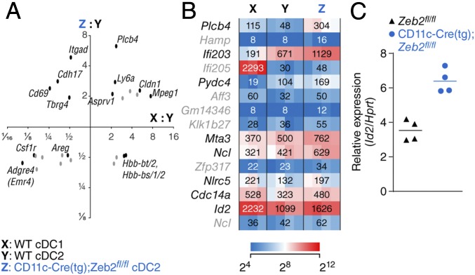 An external file that holds a picture, illustration, etc.
Object name is pnas.1611408114fig04.jpg