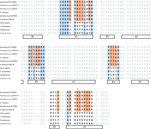 An external file that holds a picture, illustration, etc.
Object name is pnas.1608462114sfig03.jpg