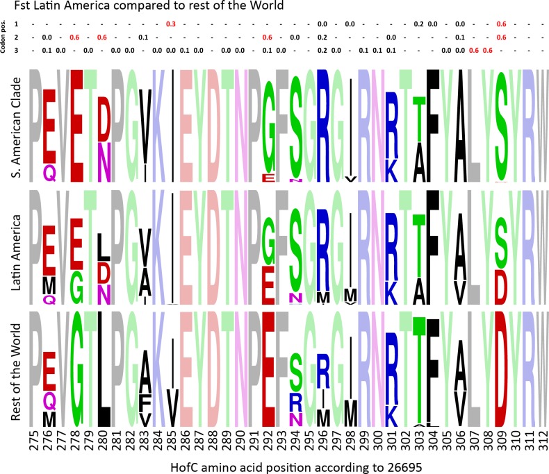 An external file that holds a picture, illustration, etc.
Object name is pgen.1006546.g005.jpg