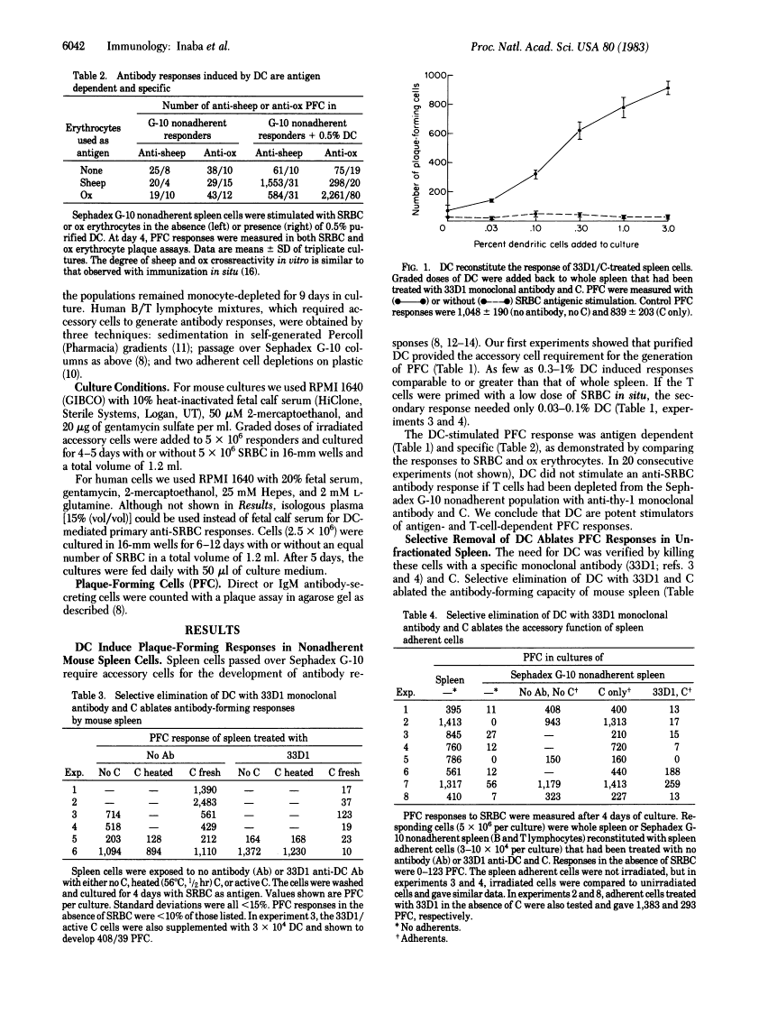 icon of scanned page 6042