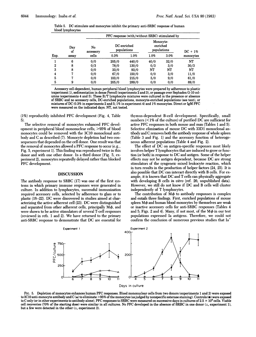 icon of scanned page 6044