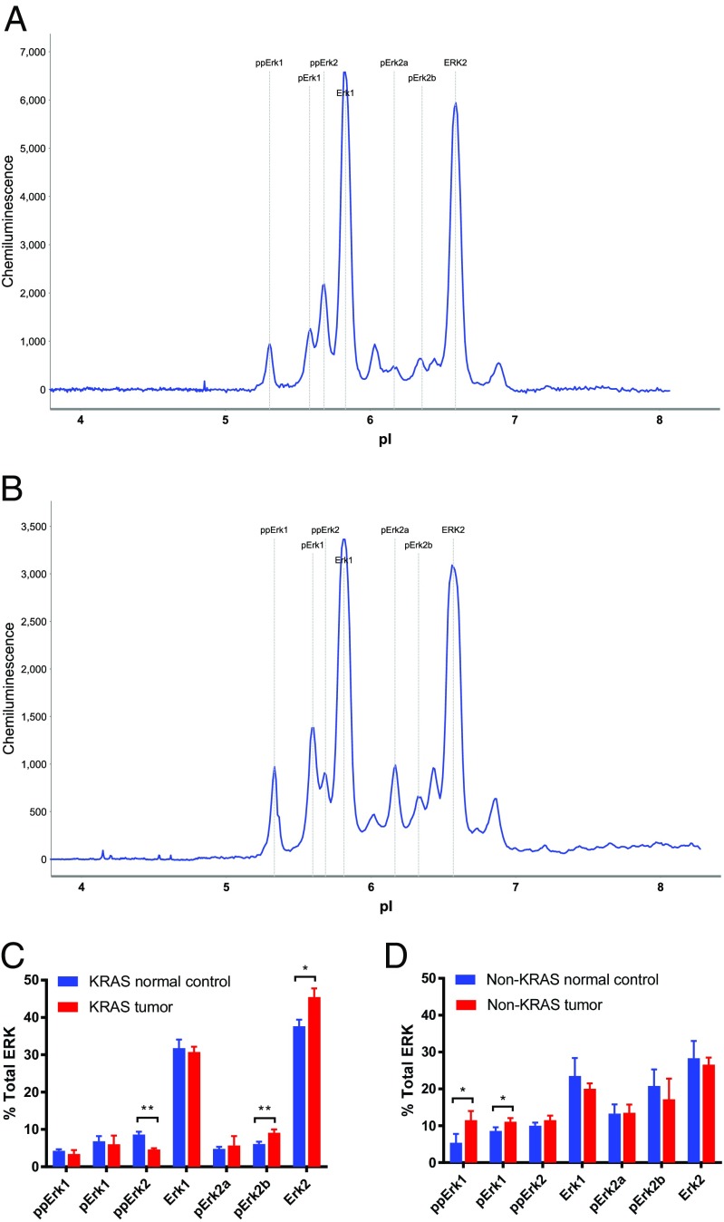 An external file that holds a picture, illustration, etc.
Object name is pnas.1617709114fig03.jpg