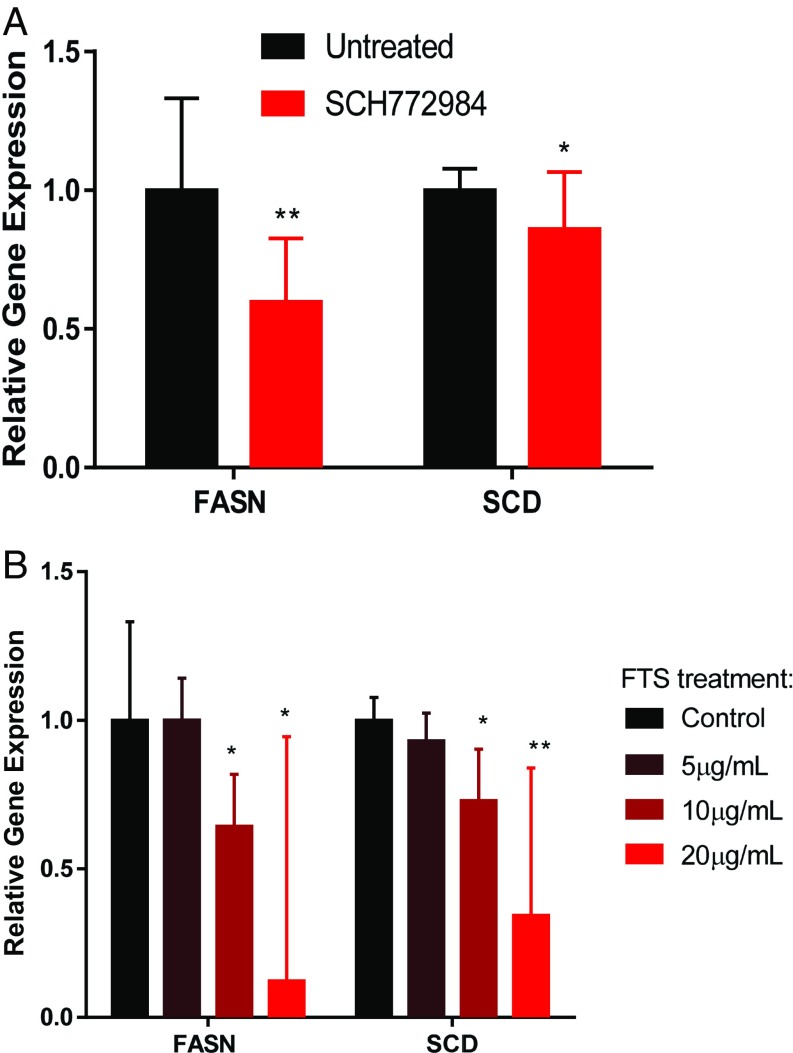 An external file that holds a picture, illustration, etc.
Object name is pnas.1617709114fig05.jpg