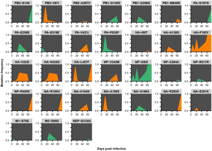 An external file that holds a picture, illustration, etc.
Object name is elife-26875-fig2-figsupp2.jpg