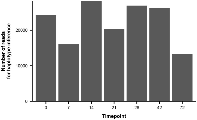 An external file that holds a picture, illustration, etc.
Object name is elife-26875-fig3-figsupp2.jpg