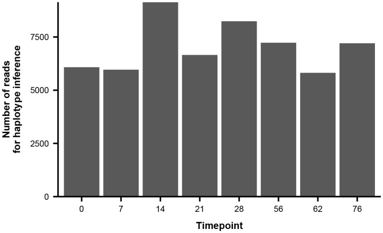 An external file that holds a picture, illustration, etc.
Object name is elife-26875-fig3-figsupp3.jpg