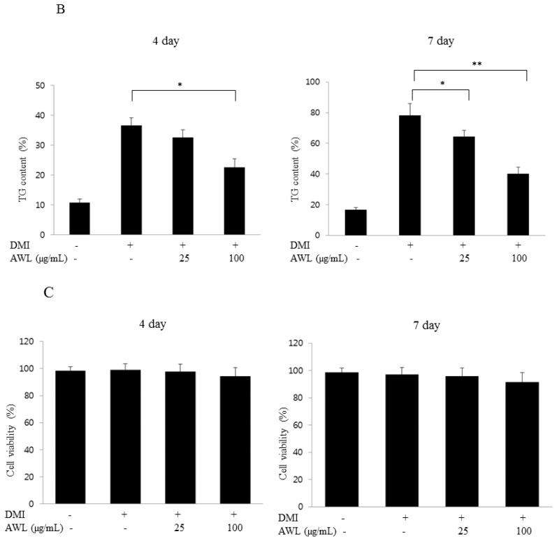 An external file that holds a picture, illustration, etc.
Object name is nutrients-09-00554-g001b.jpg