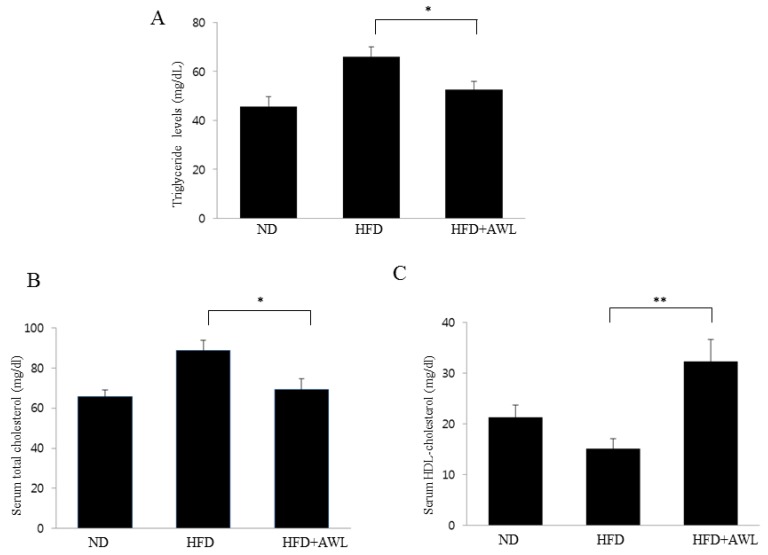 An external file that holds a picture, illustration, etc.
Object name is nutrients-09-00554-g005.jpg