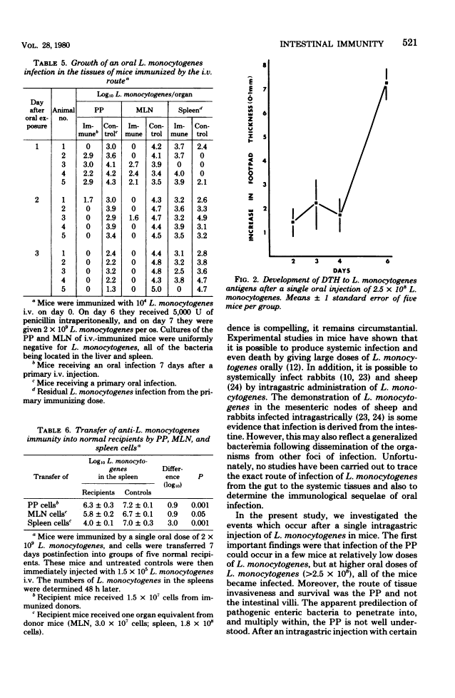 icon of scanned page 521