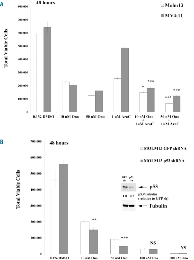 An external file that holds a picture, illustration, etc.
Object name is 1022048fig2.jpg