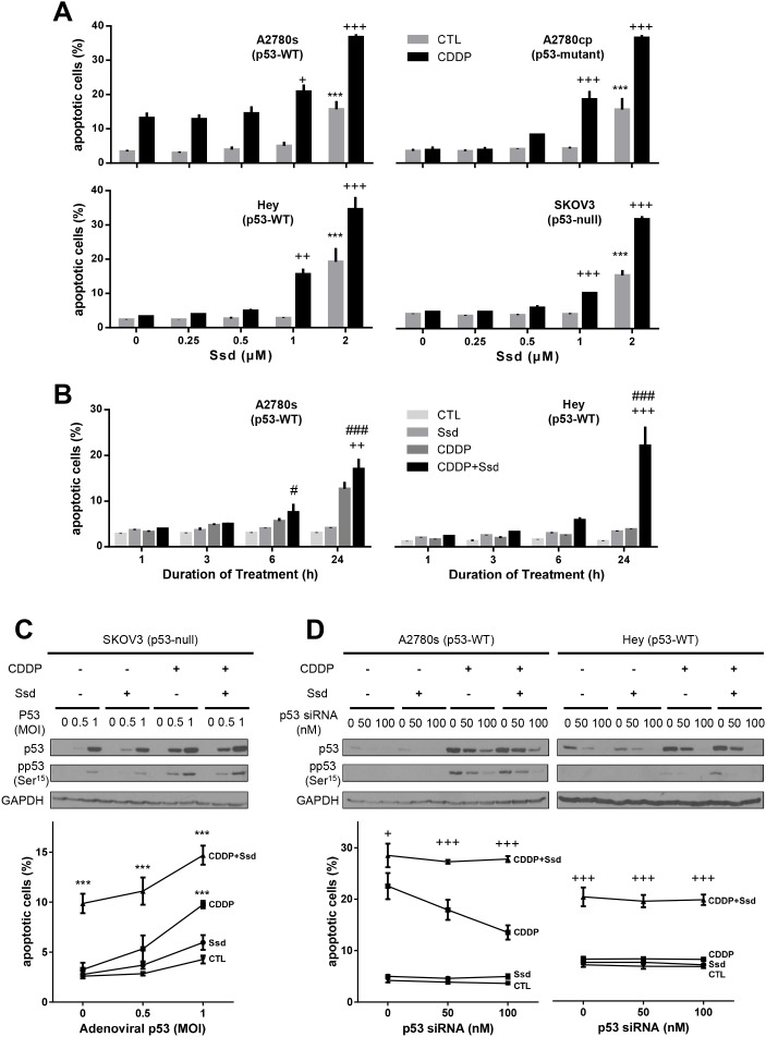 An external file that holds a picture, illustration, etc.
Object name is oncotarget-08-99825-g001.jpg