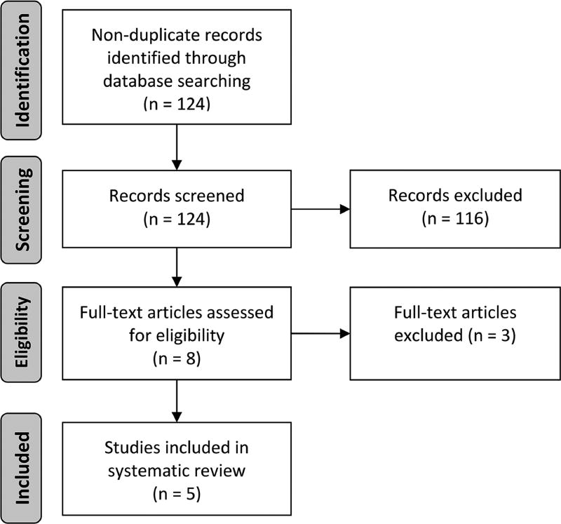 An external file that holds a picture, illustration, etc.
Object name is nihms904119f1.jpg