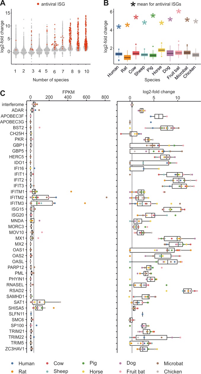 An external file that holds a picture, illustration, etc.
Object name is pbio.2004086.g003.jpg