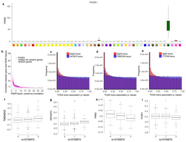 An external file that holds a picture, illustration, etc.
Object name is nihms925370f22.jpg