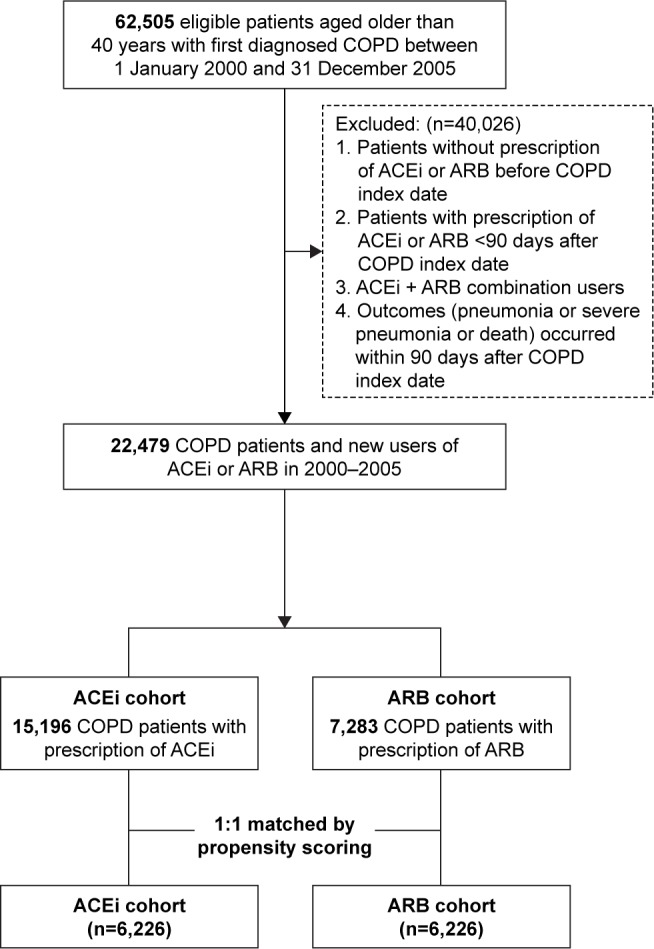 An external file that holds a picture, illustration, etc.
Object name is copd-13-867Fig1.jpg