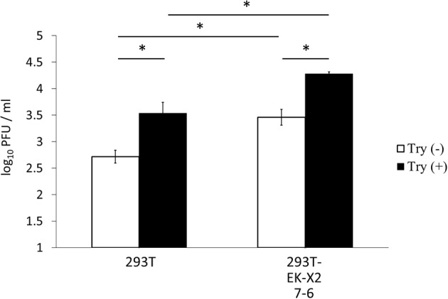 An external file that holds a picture, illustration, etc.
Object name is fcimb-08-00091-g0008.jpg