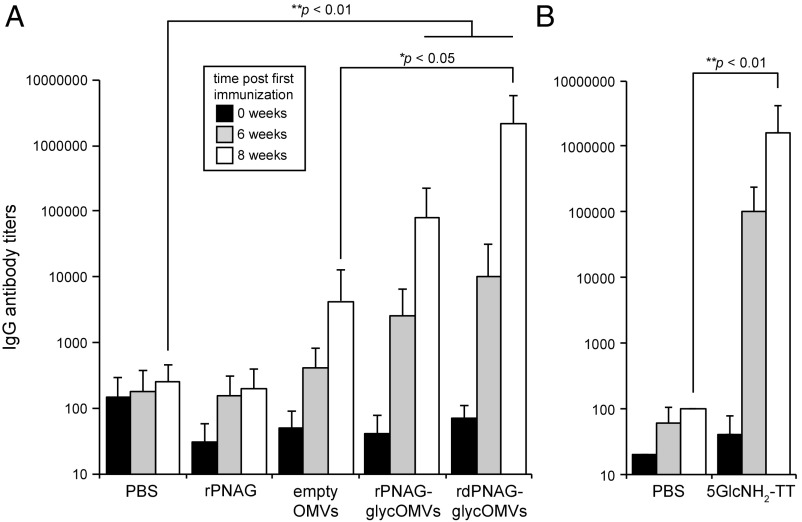 An external file that holds a picture, illustration, etc.
Object name is pnas.1718341115fig03.jpg