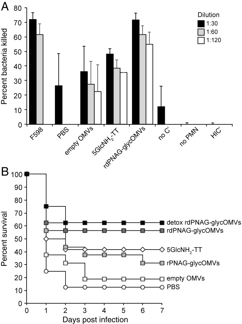 An external file that holds a picture, illustration, etc.
Object name is pnas.1718341115fig04.jpg