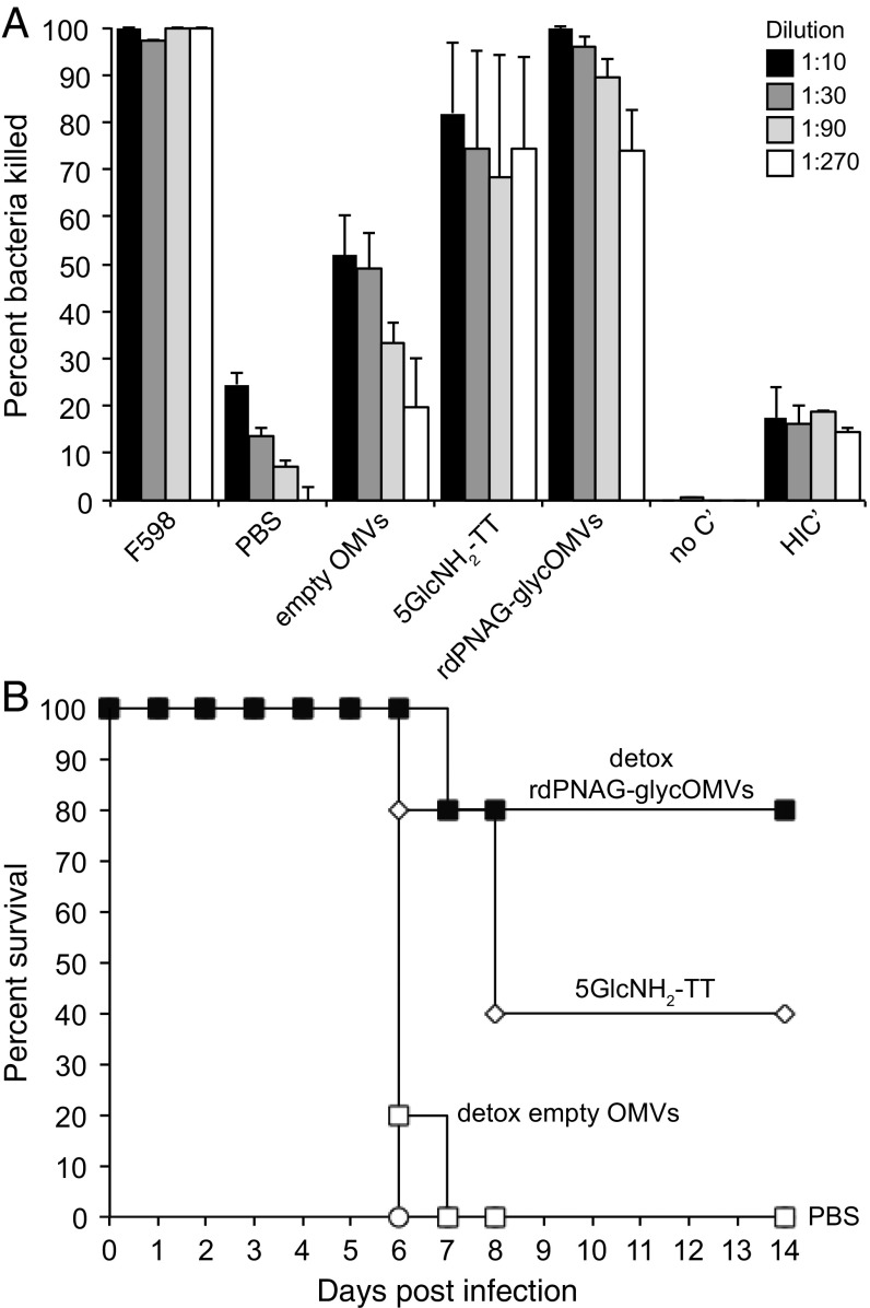 An external file that holds a picture, illustration, etc.
Object name is pnas.1718341115fig05.jpg