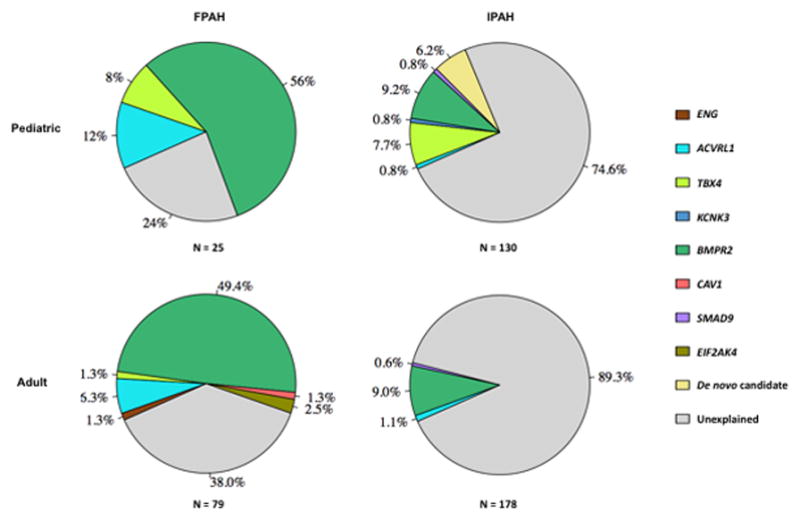 An external file that holds a picture, illustration, etc.
Object name is nihms946202f3.jpg