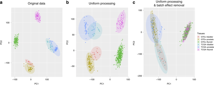 An external file that holds a picture, illustration, etc.
Object name is sdata201861-f2.jpg