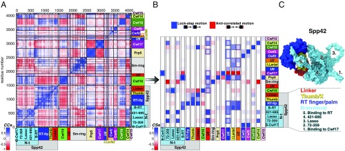 An external file that holds a picture, illustration, etc.
Object name is pnas.1802963115fig02.jpg