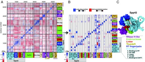 An external file that holds a picture, illustration, etc.
Object name is pnas.1802963115fig06.jpg