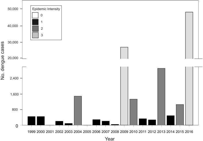 An external file that holds a picture, illustration, etc.
Object name is peerj-06-5196-g001.jpg