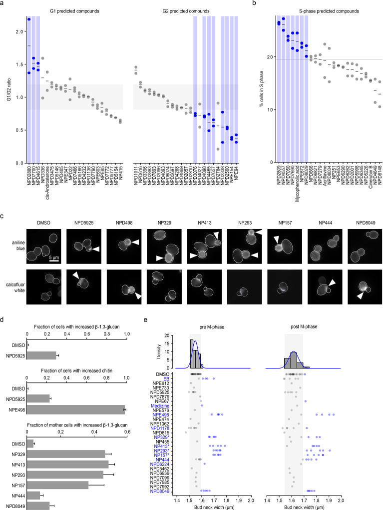 An external file that holds a picture, illustration, etc.
Object name is nihms884855f5.jpg