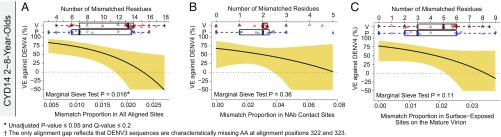 An external file that holds a picture, illustration, etc.
Object name is pnas.1714250115fig02.jpg