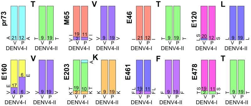 An external file that holds a picture, illustration, etc.
Object name is pnas.1714250115fig05.jpg