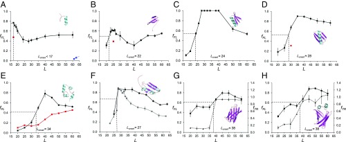 An external file that holds a picture, illustration, etc.
Object name is pnas.1812756115fig02.jpg