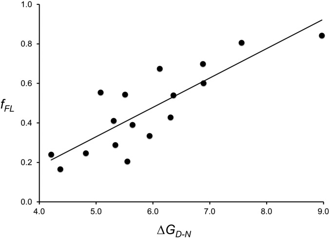 An external file that holds a picture, illustration, etc.
Object name is pnas.1812756115fig03.jpg