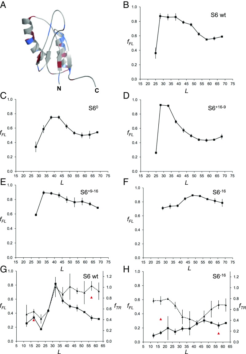 An external file that holds a picture, illustration, etc.
Object name is pnas.1812756115fig04.jpg