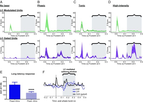 An external file that holds a picture, illustration, etc.
Object name is pnas.1803716115fig04.jpg