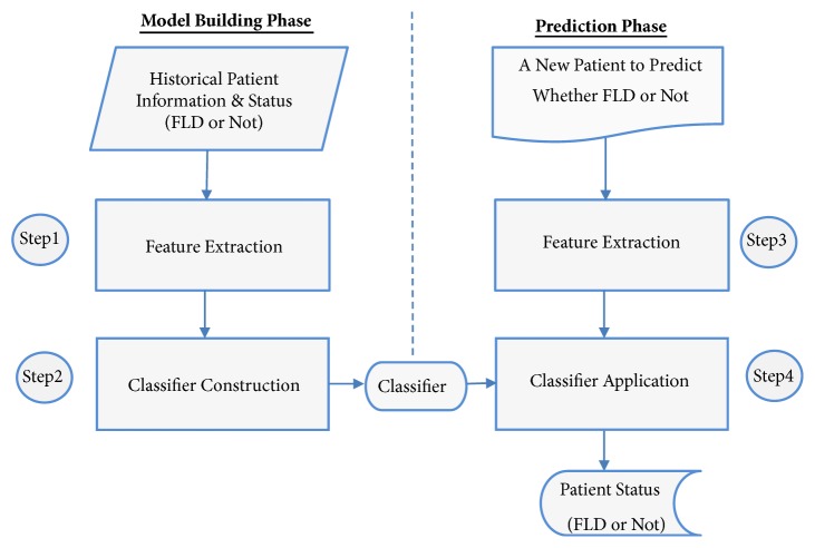 An external file that holds a picture, illustration, etc.
Object name is BMRI2018-4304376.001.jpg