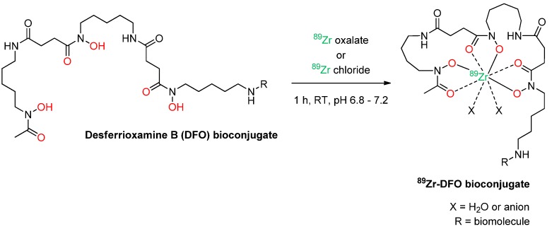 An external file that holds a picture, illustration, etc.
Object name is molecules-18-06469-g001.jpg