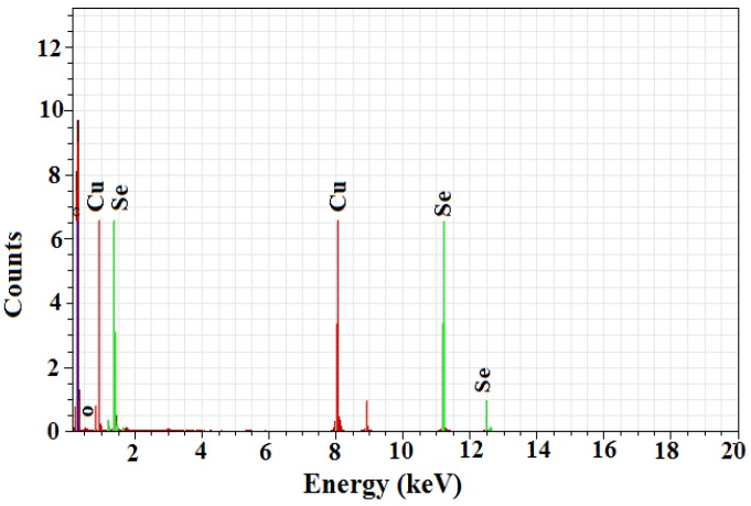 An external file that holds a picture, illustration, etc.
Object name is molecules-19-02761-g004.jpg