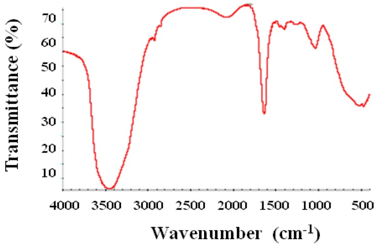 An external file that holds a picture, illustration, etc.
Object name is molecules-19-02761-g006.jpg