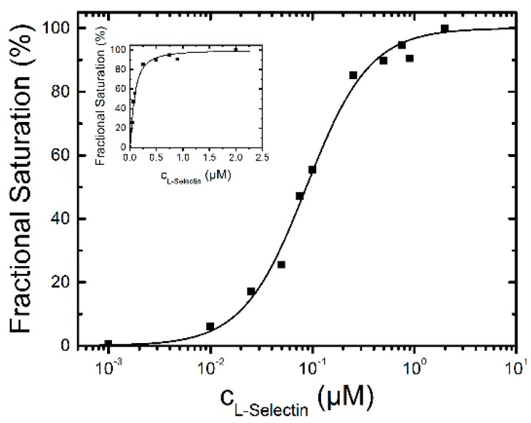 An external file that holds a picture, illustration, etc.
Object name is molecules-21-00022-g003.jpg