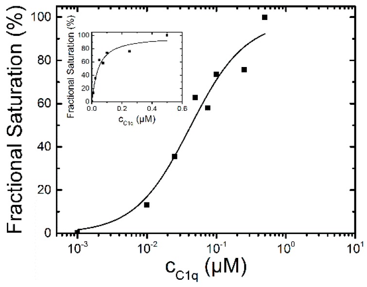 An external file that holds a picture, illustration, etc.
Object name is molecules-21-00022-g005.jpg