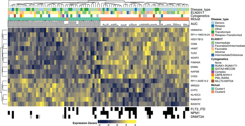 An external file that holds a picture, illustration, etc.
Object name is nihms-1504008-f0003.jpg