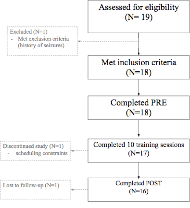 An external file that holds a picture, illustration, etc.
Object name is nihms-1509624-f0003.jpg