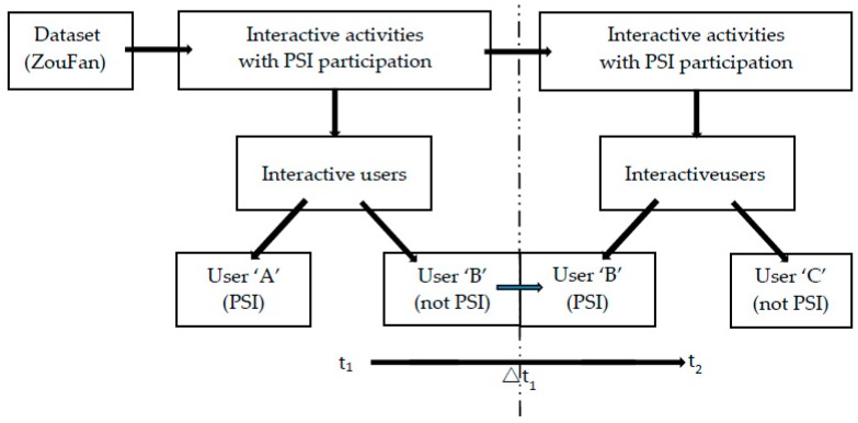 An external file that holds a picture, illustration, etc.
Object name is ijerph-16-00054-g002.jpg