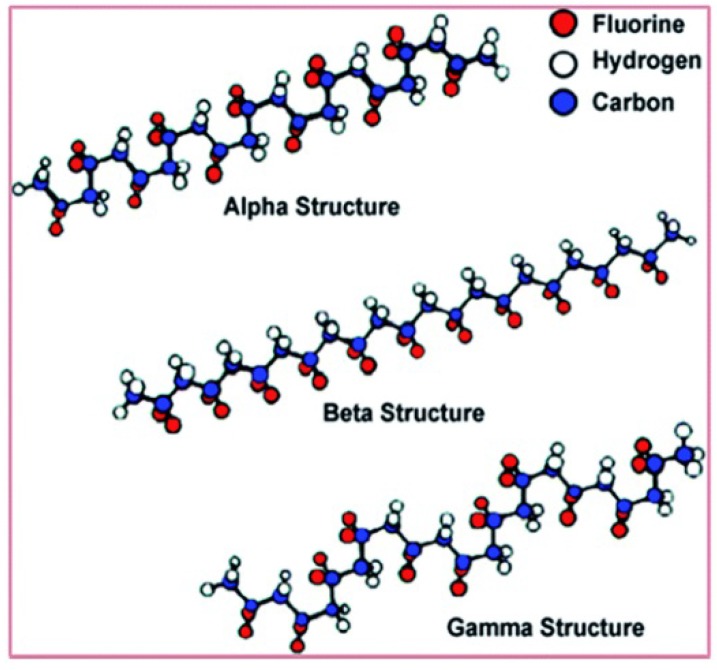 An external file that holds a picture, illustration, etc.
Object name is polymers-10-00228-g001.jpg