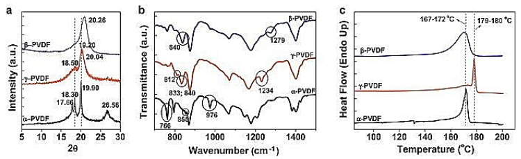 An external file that holds a picture, illustration, etc.
Object name is polymers-10-00228-g002.jpg