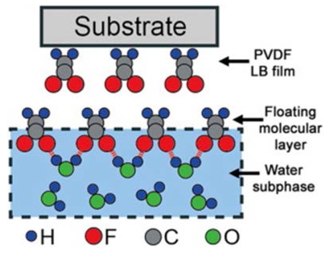 An external file that holds a picture, illustration, etc.
Object name is polymers-10-00228-g005.jpg