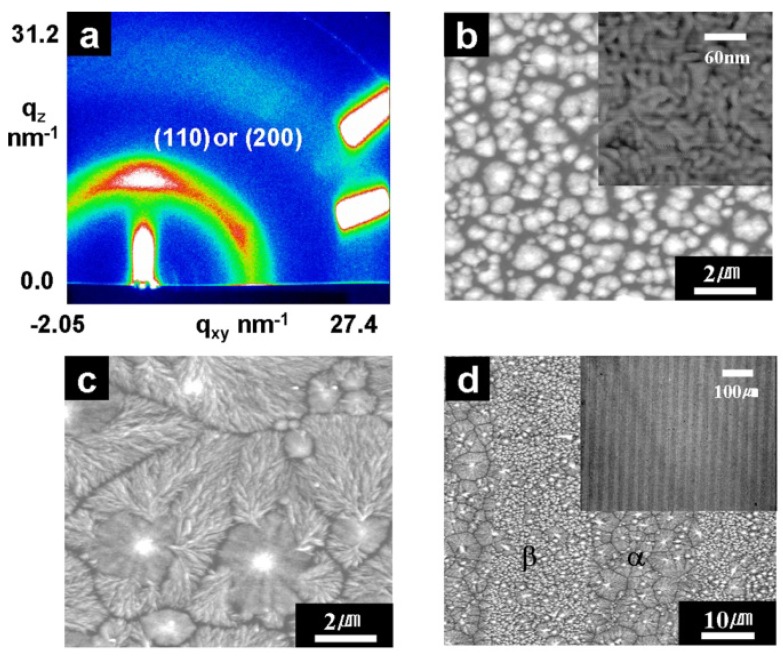 An external file that holds a picture, illustration, etc.
Object name is polymers-10-00228-g007.jpg