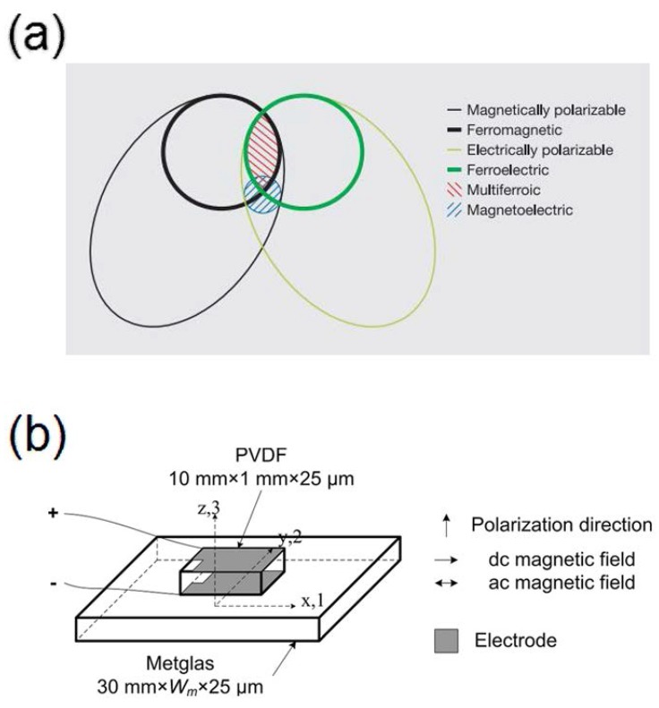 An external file that holds a picture, illustration, etc.
Object name is polymers-10-00228-g014.jpg