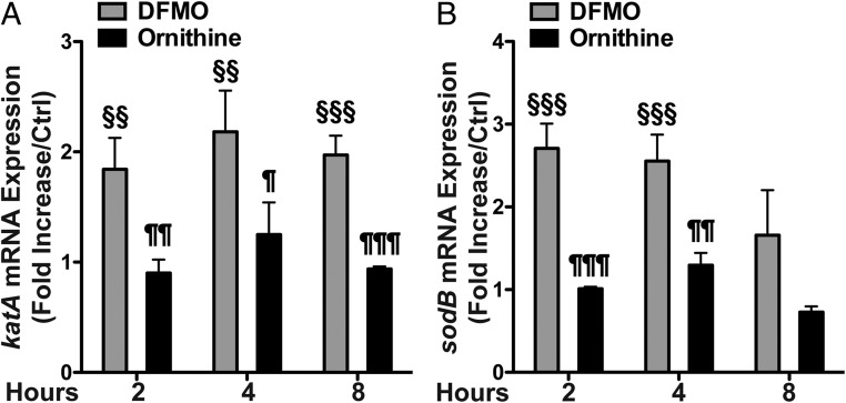 An external file that holds a picture, illustration, etc.
Object name is pnas.1814497116fig05.jpg